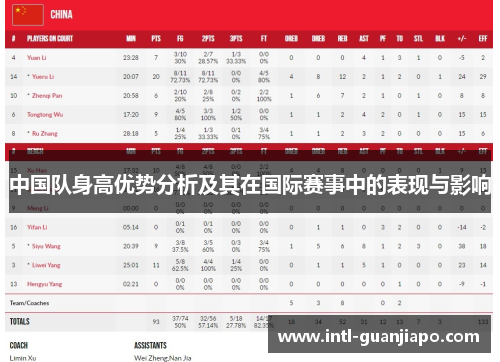 中国队身高优势分析及其在国际赛事中的表现与影响