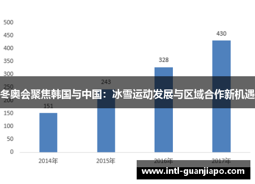 冬奥会聚焦韩国与中国：冰雪运动发展与区域合作新机遇