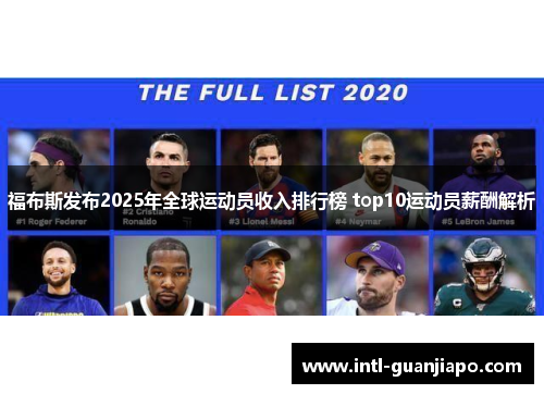 福布斯发布2025年全球运动员收入排行榜 top10运动员薪酬解析