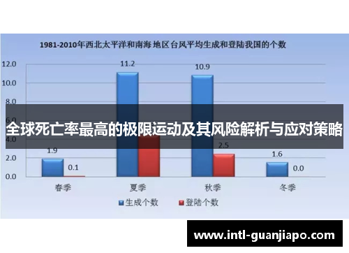 全球死亡率最高的极限运动及其风险解析与应对策略